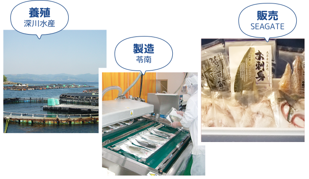 グループ一貫体制